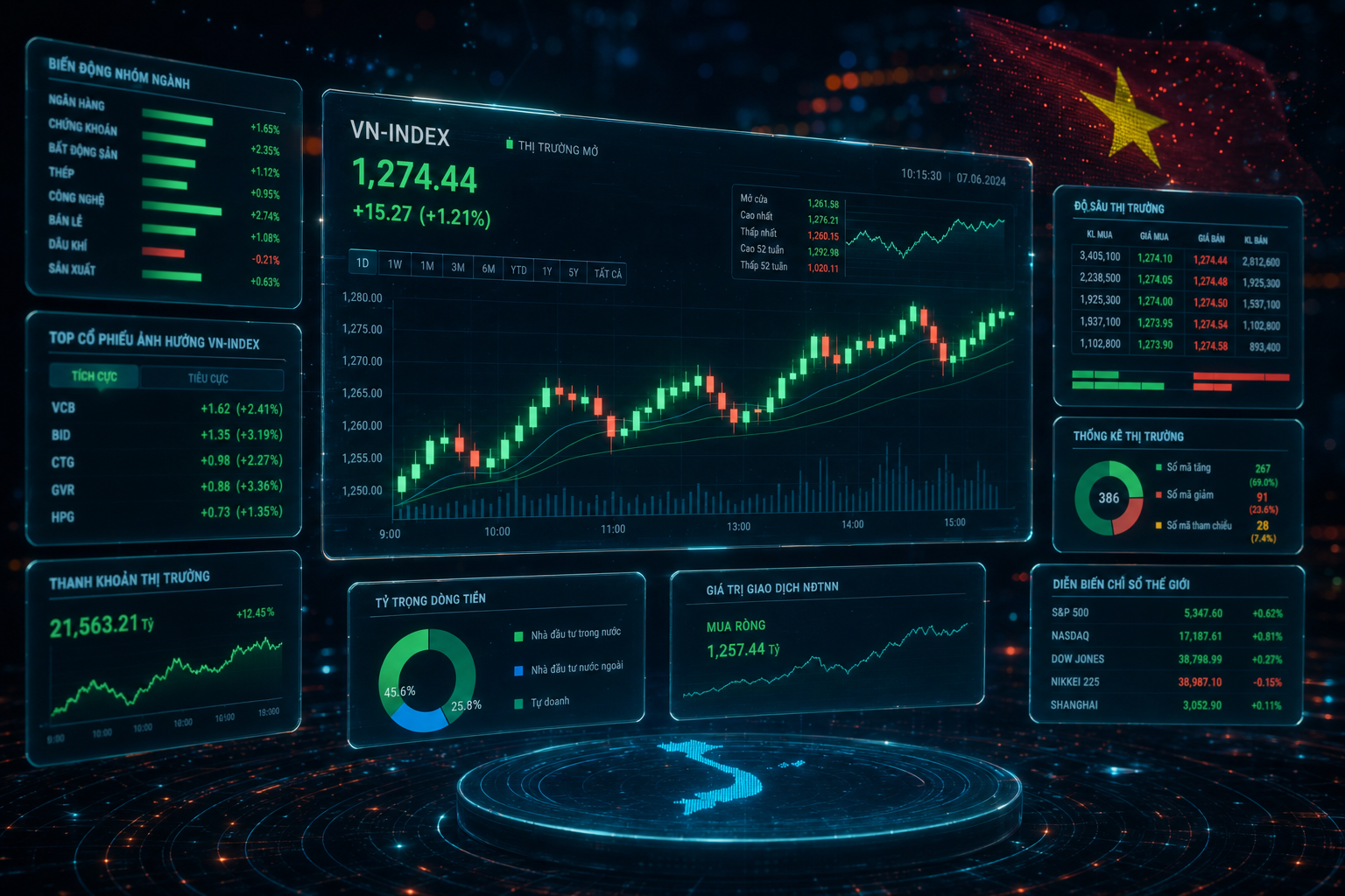 Trading dashboard